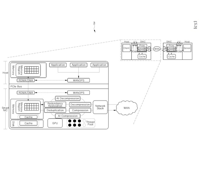스마트닉 기반 네트워크 트래픽 가속 장치 및 방법 (SMARTNIC-BASED NETWORK TRAFFIC ACCELERATION APPARATUS AND METHOD)
