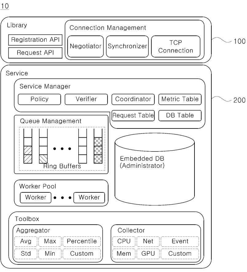 접근이 제한된 시스템 정보를 애플리케이션에 제공하는 서비스 제공 방법 및 시스템  METHOD AND APPARATUS FOR PROVIDING SYSTEM INFORMATION TO APPLICATIONS IN RESTRICTED ACCESS ENVIRONMENTS 