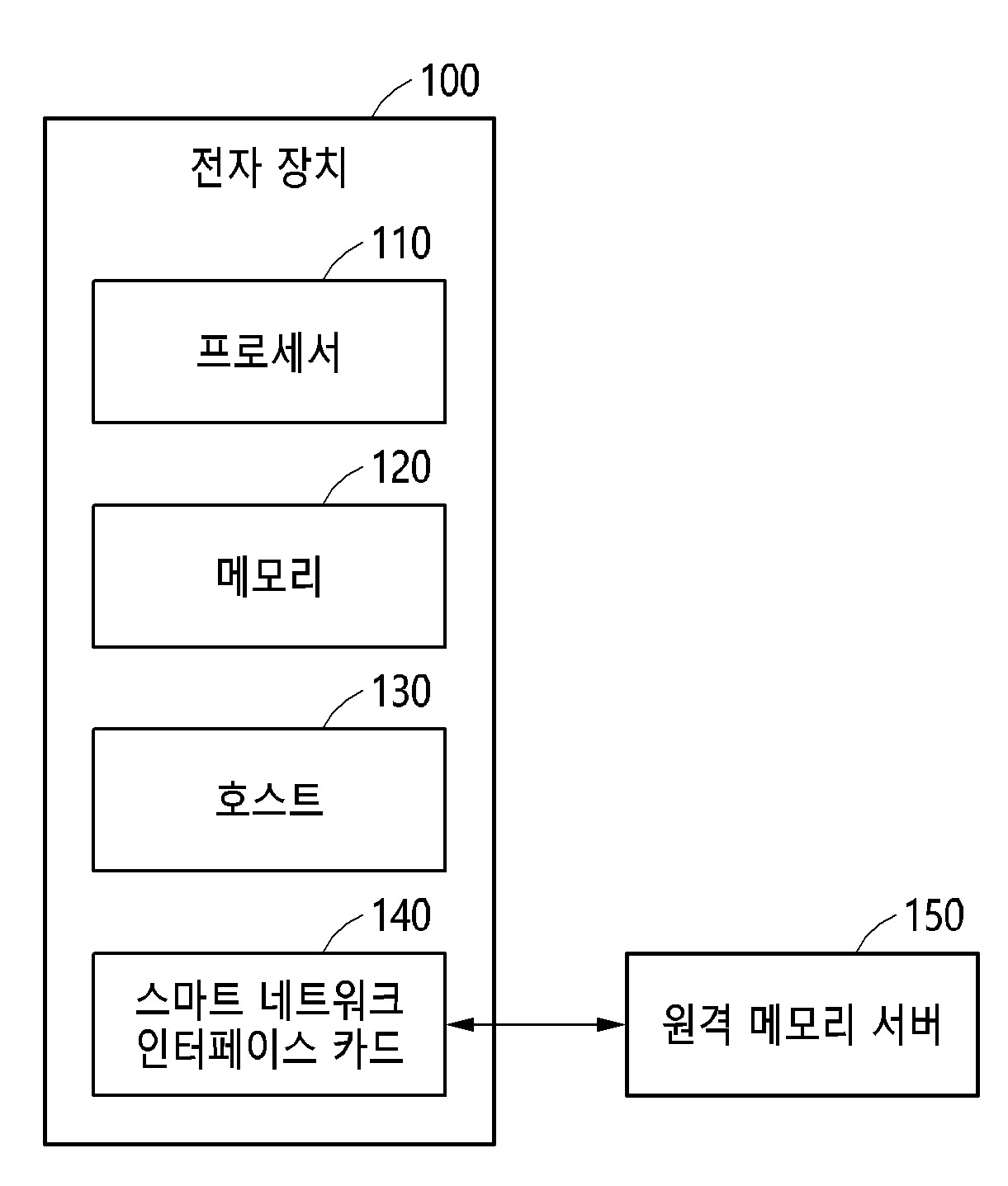 페이지 폴트 핸들링 장치 및 방법  ELECTRONIC DEVICE AND METHOD FOR PAGE FAULT HANDLING 