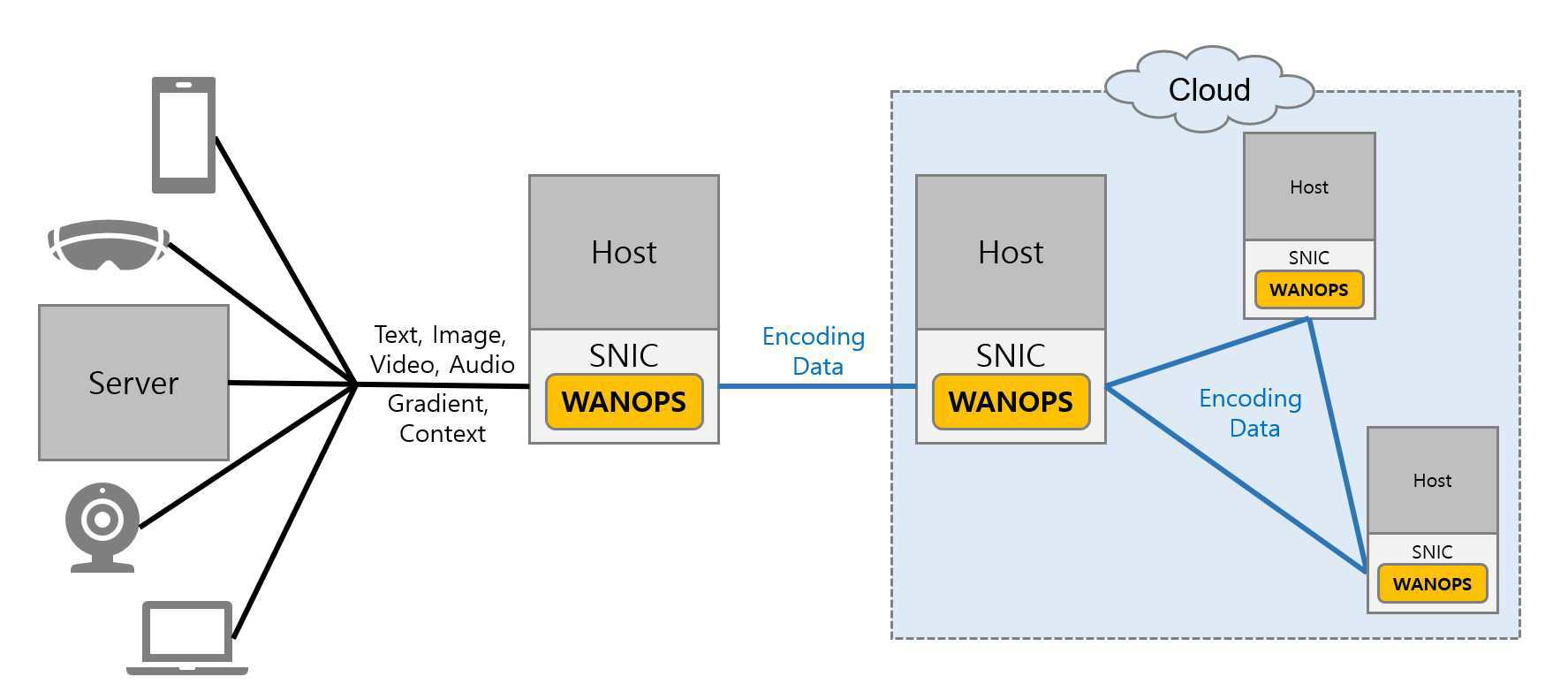 실시간 서비스를 위한 이중 레벨 클라우드 자원 제어 시스템 및 그 제어 방법  SYSTEM FOR CONTROLLING DUAL LEVEL CLOUD RESOURCES FOR REAL TIME SERVICES AND METHOD FOR CONTROLLING THE SAME 