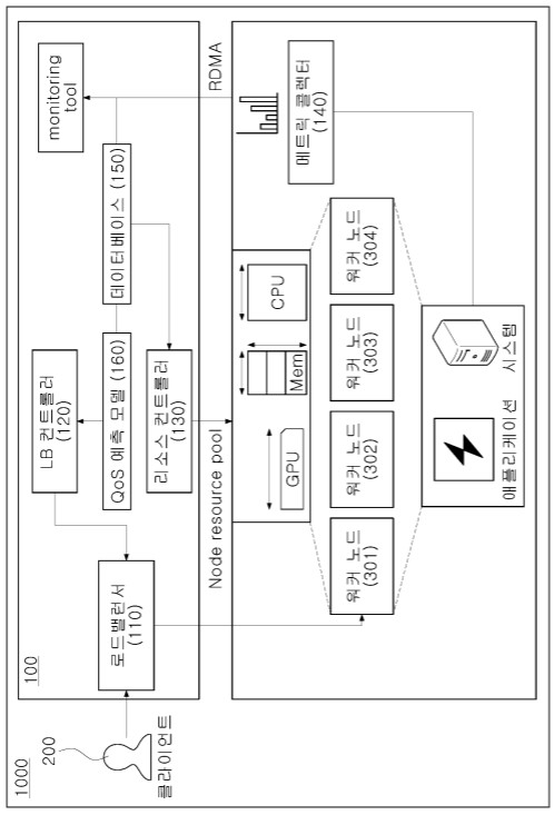 실시간 서비스를 위한 이중 레벨 클라우드 자원 제어 시스템 및 그 제어 방법  SYSTEM FOR CONTROLLING DUAL LEVEL CLOUD RESOURCES FOR REAL TIME SERVICES AND METHOD FOR CONTROLLING THE SAME 